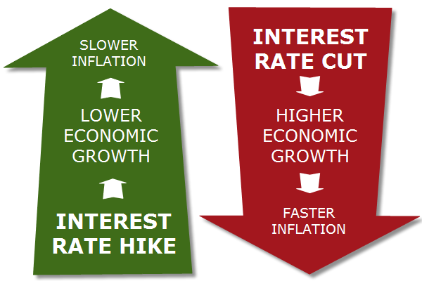 best interest